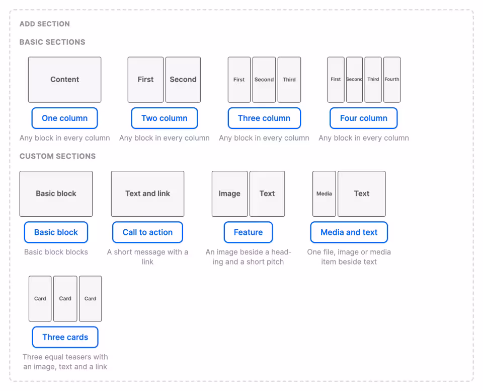 The Add section area showing basic one- to four-column layouts and custom section types such as Feature and Three cards.