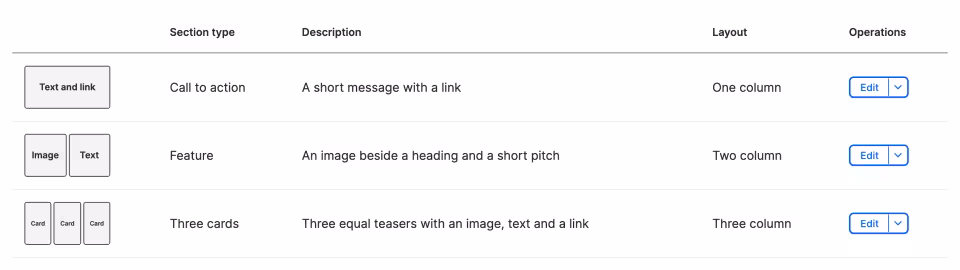The admin list of section types with layout thumbnails, descriptions and edit buttons.